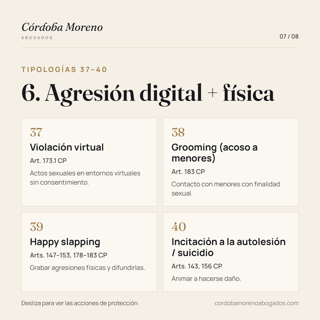 Agresión digital y física